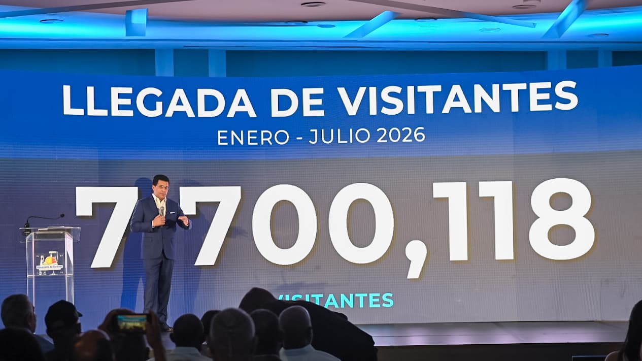 República Dominicana recibió 7.7 millones de visitantes hasta julio, un 7 % más interanual